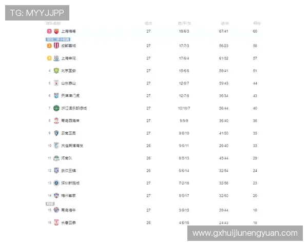 中超联赛预测：争冠与保级形势走势清晰