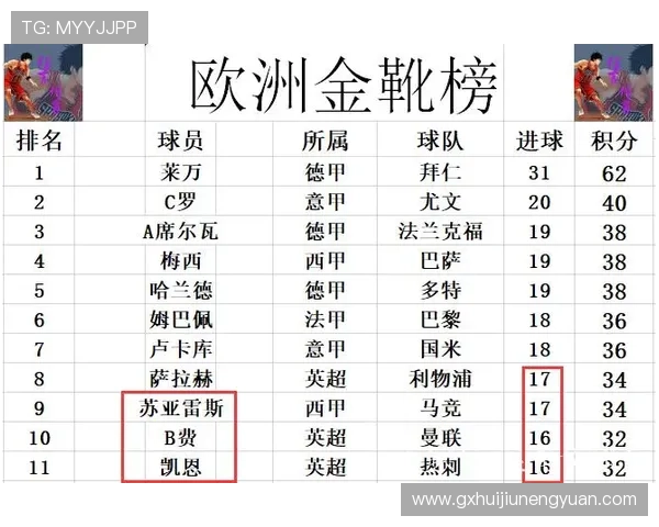 B费英超助攻王级表现与个人能力定位分析