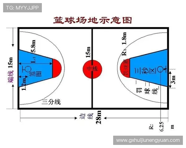 篮球三分线规则详解：如何判定三分球有效得分
